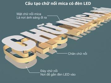 10 cách biến tấu của biển chữ nổi bằng vật liệu mica