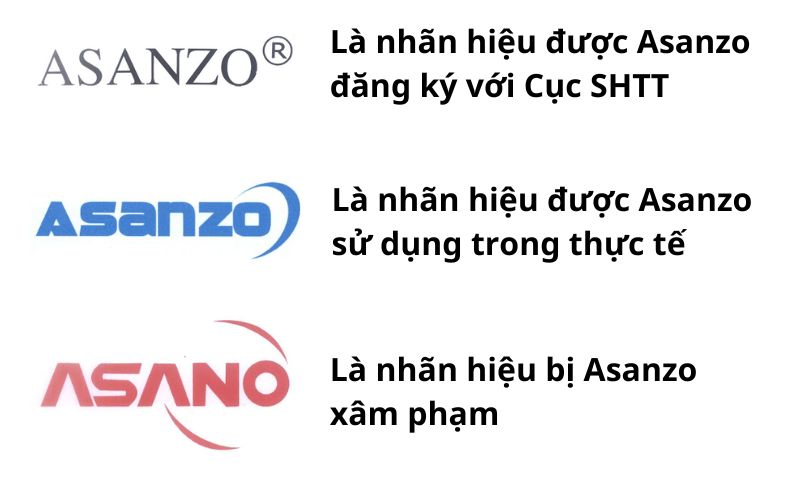 Tranh chấp nhãn hiệu giữa Asanzo và Asano